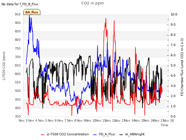 plot of CO2 in ppm