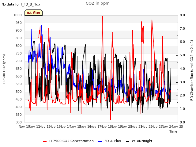 plot of CO2 in ppm