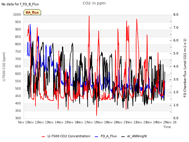 plot of CO2 in ppm