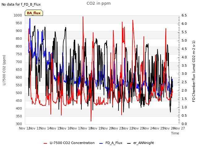 plot of CO2 in ppm