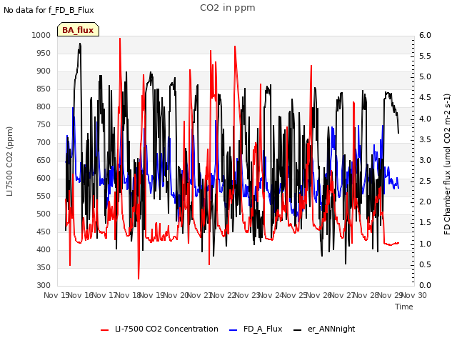 plot of CO2 in ppm