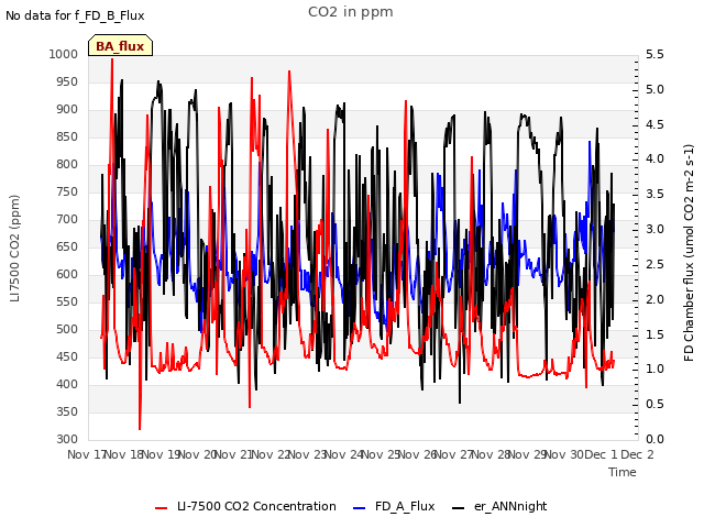 plot of CO2 in ppm