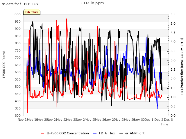 plot of CO2 in ppm