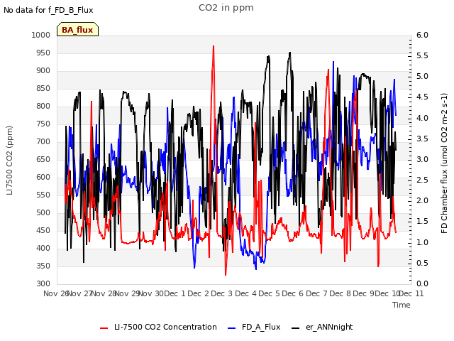 plot of CO2 in ppm