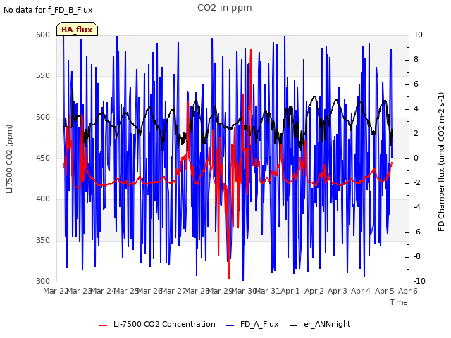 plot of CO2 in ppm