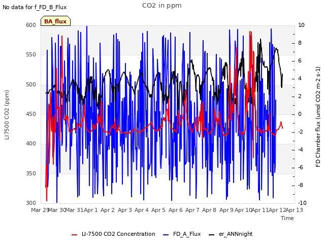 plot of CO2 in ppm