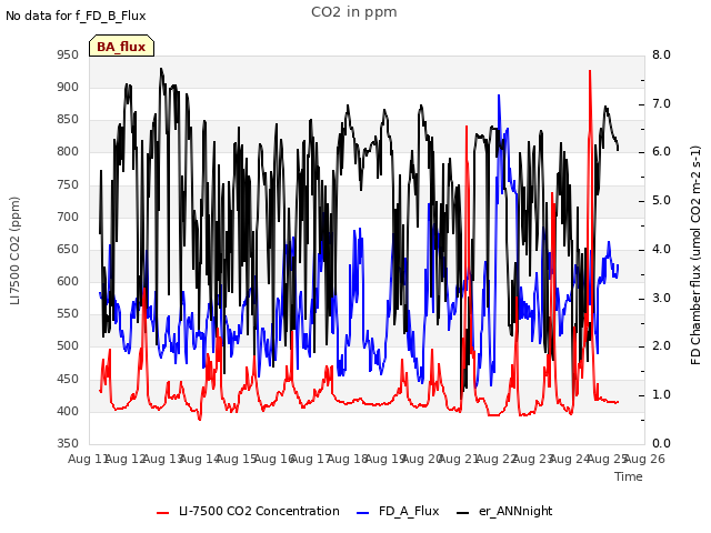 plot of CO2 in ppm