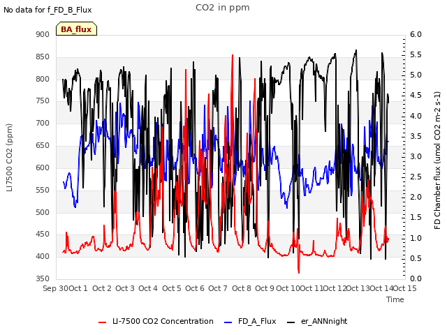 plot of CO2 in ppm