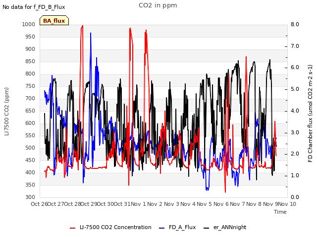 plot of CO2 in ppm