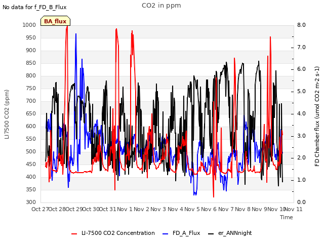 plot of CO2 in ppm