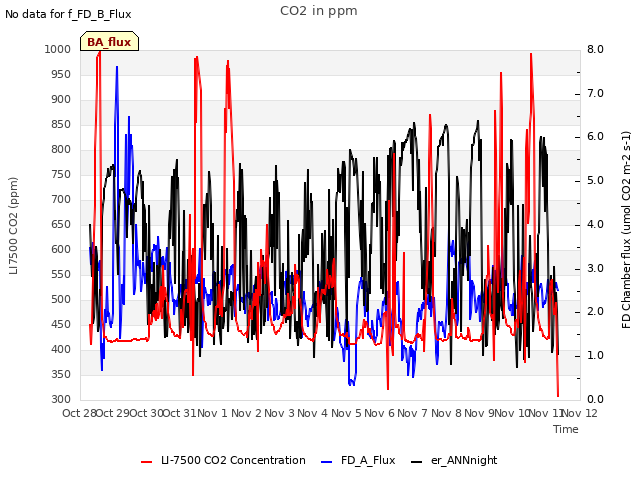 plot of CO2 in ppm