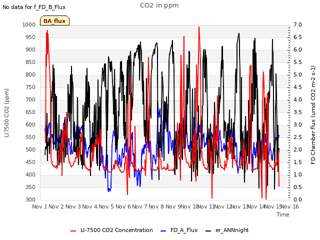 plot of CO2 in ppm