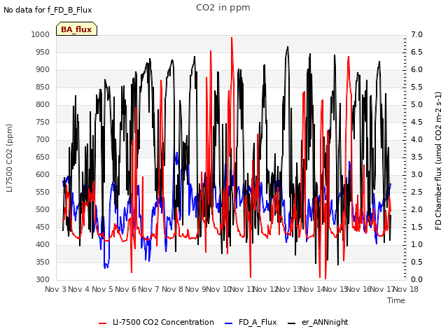 plot of CO2 in ppm