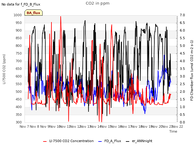 plot of CO2 in ppm