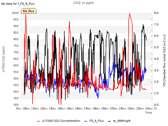 plot of CO2 in ppm