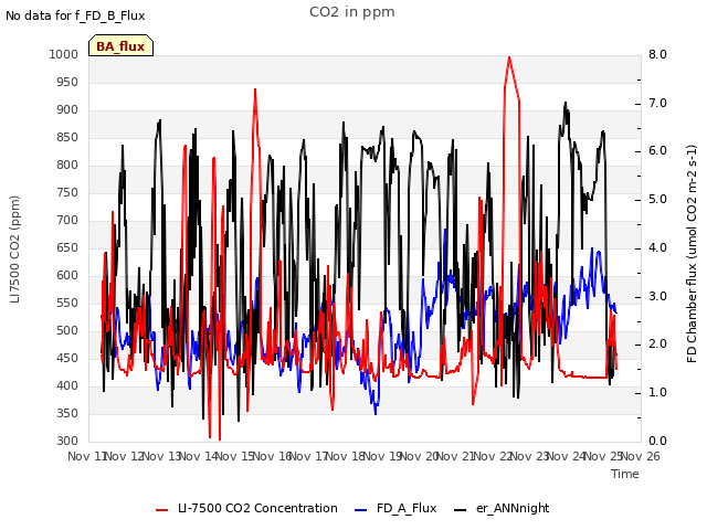 plot of CO2 in ppm