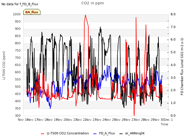 plot of CO2 in ppm