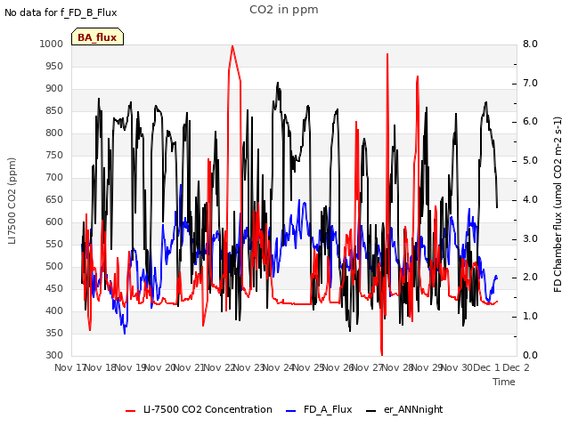 plot of CO2 in ppm