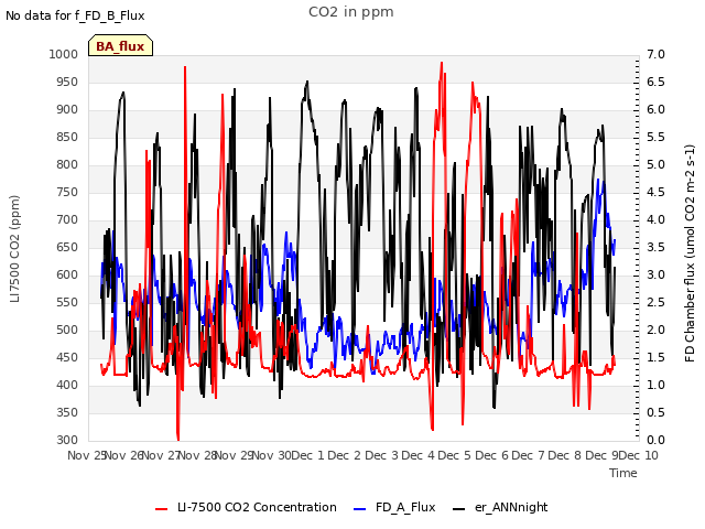 plot of CO2 in ppm