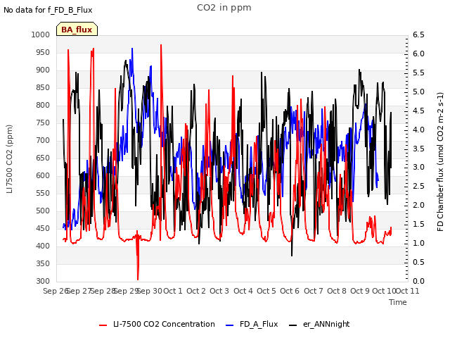 plot of CO2 in ppm