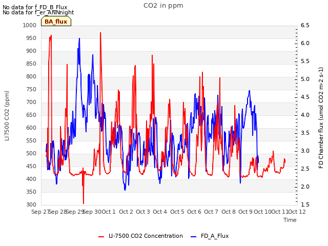 plot of CO2 in ppm