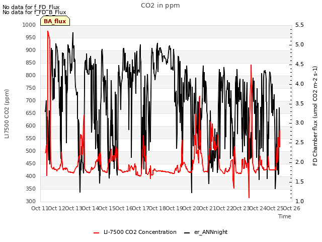 plot of CO2 in ppm