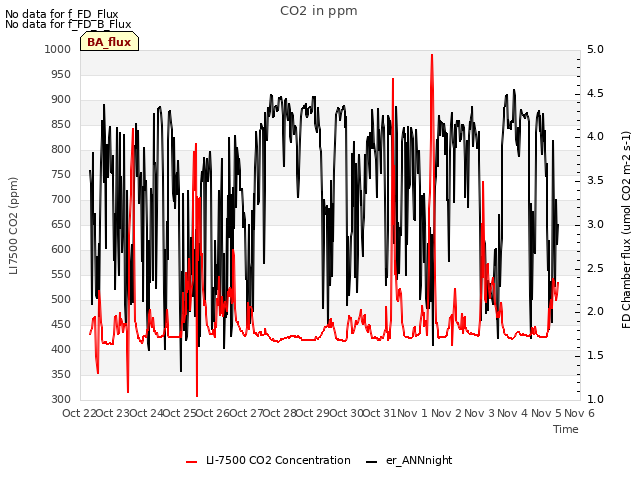 plot of CO2 in ppm