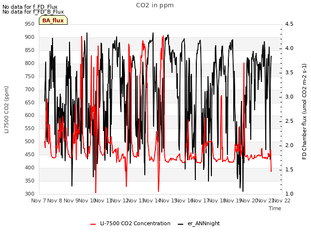 plot of CO2 in ppm