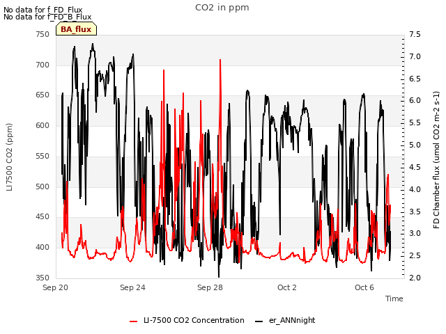 Explore the graph:CO2 in ppm in a new window