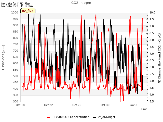 Explore the graph:CO2 in ppm in a new window