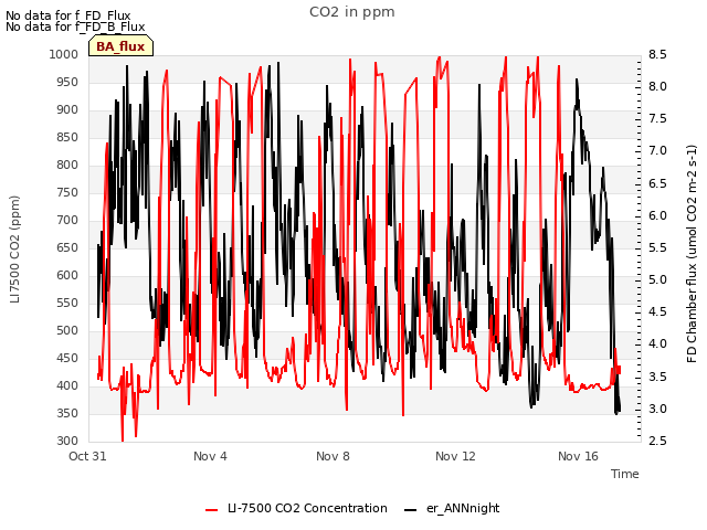 Explore the graph:CO2 in ppm in a new window