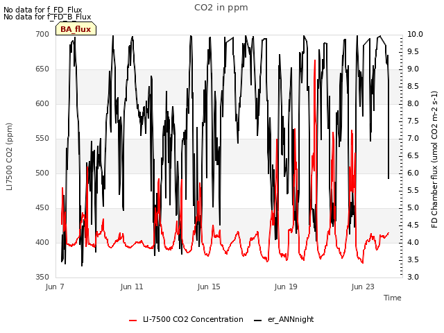 Explore the graph:CO2 in ppm in a new window
