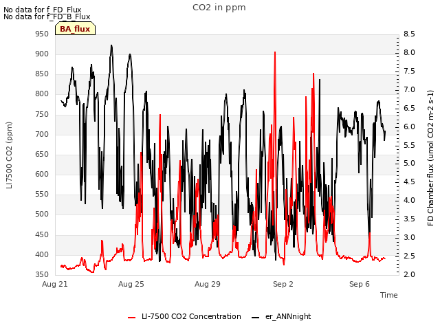 Explore the graph:CO2 in ppm in a new window