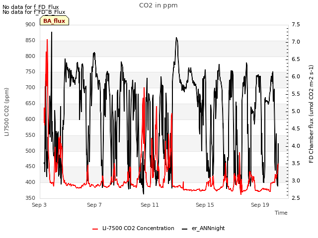 Explore the graph:CO2 in ppm in a new window