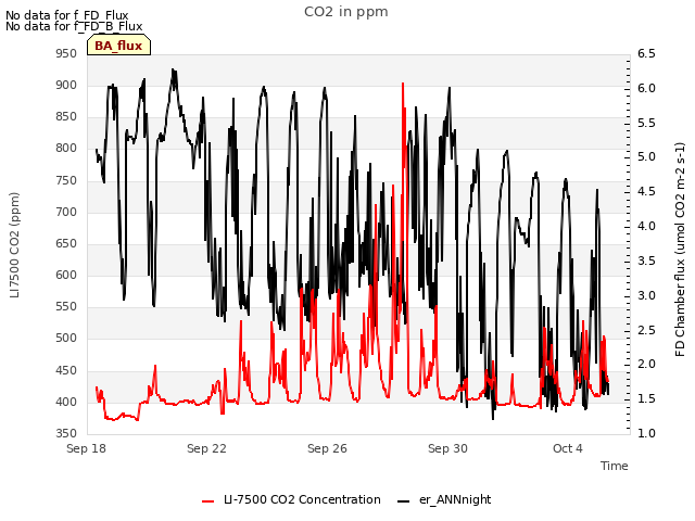 Explore the graph:CO2 in ppm in a new window