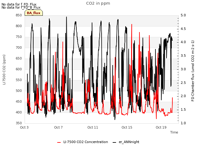 Explore the graph:CO2 in ppm in a new window