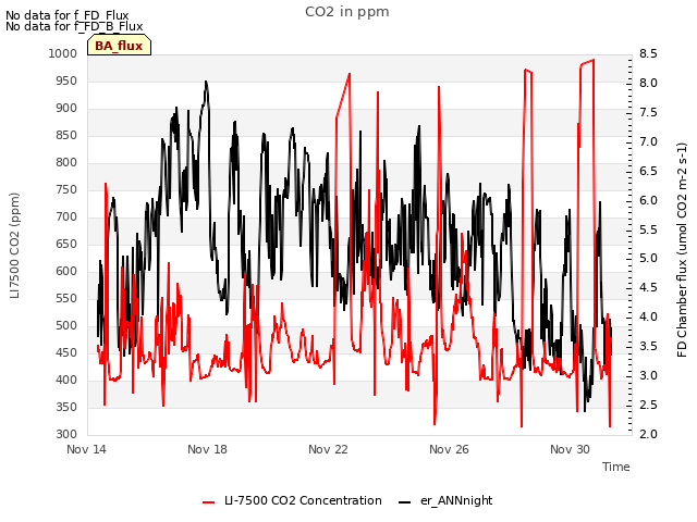 Explore the graph:CO2 in ppm in a new window