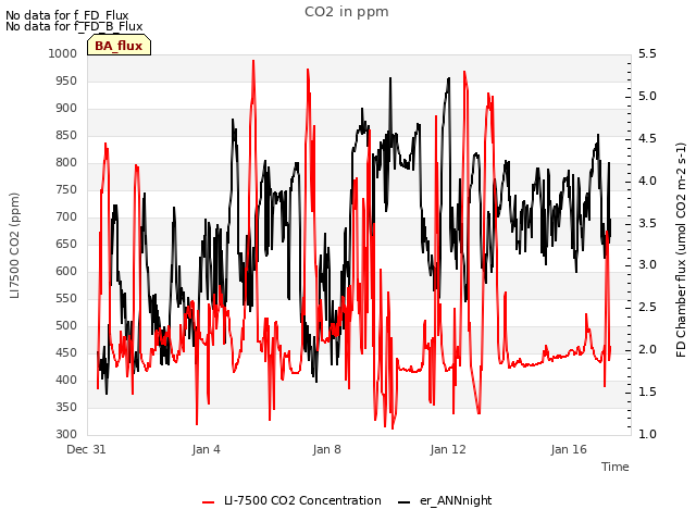 Explore the graph:CO2 in ppm in a new window