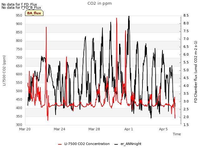 Explore the graph:CO2 in ppm in a new window