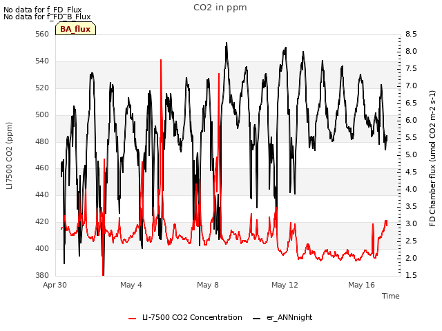 Explore the graph:CO2 in ppm in a new window