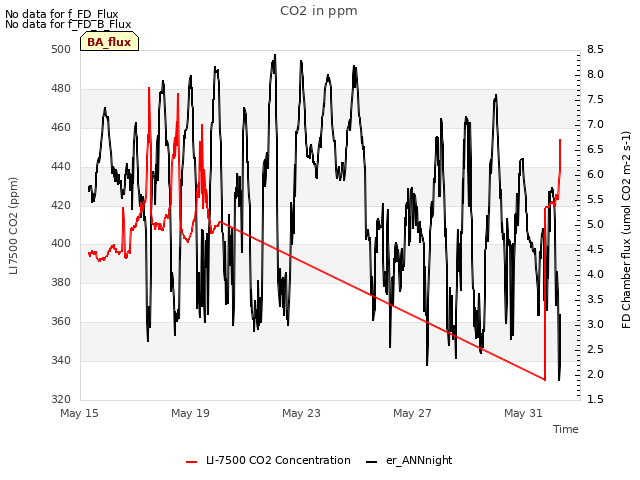 Explore the graph:CO2 in ppm in a new window