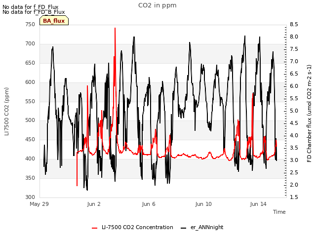 Explore the graph:CO2 in ppm in a new window