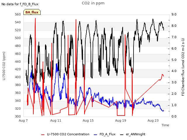 Explore the graph:CO2 in ppm in a new window