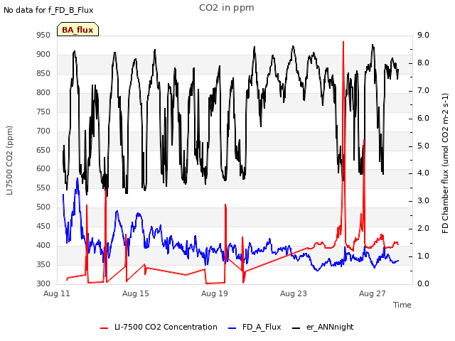 Explore the graph:CO2 in ppm in a new window