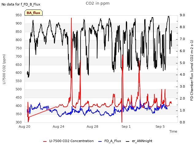 Explore the graph:CO2 in ppm in a new window