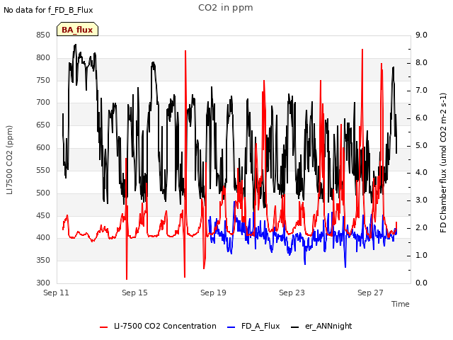 Explore the graph:CO2 in ppm in a new window