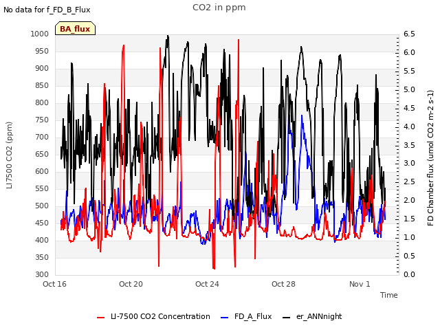 Explore the graph:CO2 in ppm in a new window