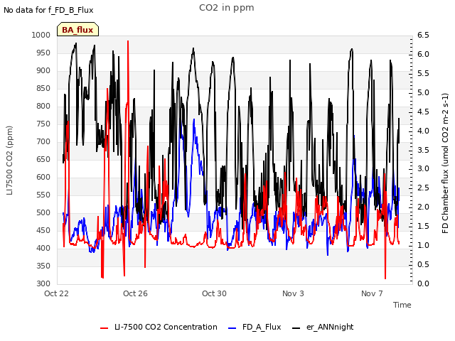 Explore the graph:CO2 in ppm in a new window