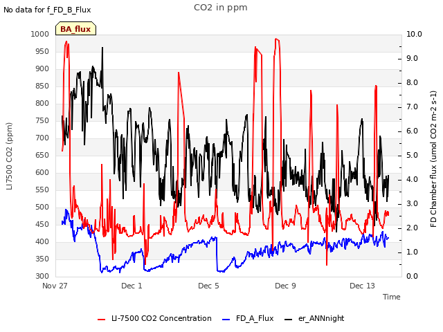 Explore the graph:CO2 in ppm in a new window