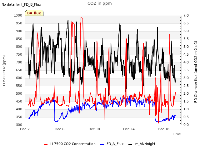 Explore the graph:CO2 in ppm in a new window